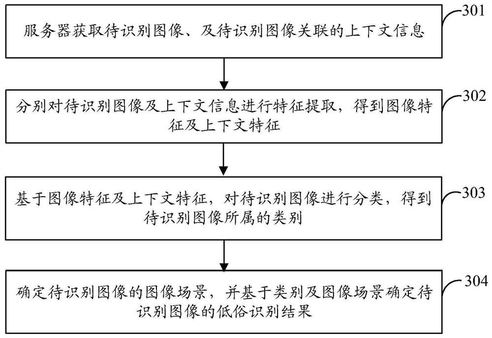 腾讯公开 “低俗图像的识别方法”相关专利