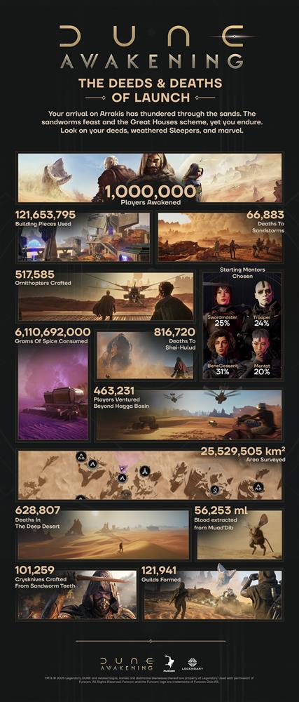 Dune_Awakening_1M.jpg