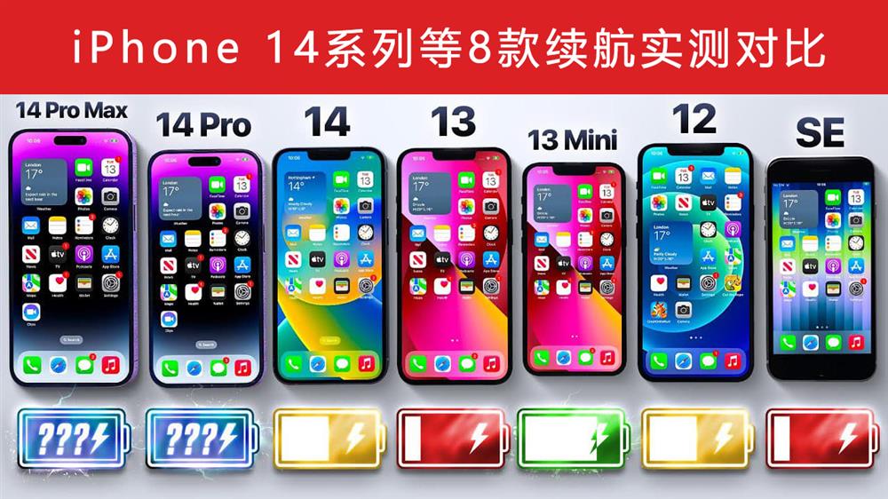 iPhone 14系列等8款iPhone续航实测对比-1.jpg