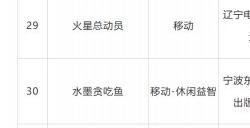 10月国产网络游戏审批信息公开 米哈游《绝区零》过审