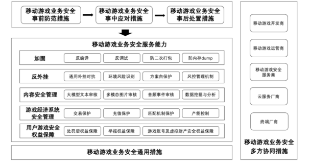 重磅！国内首个游戏安全团体标准发布0823版本1447.png