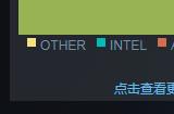 Steam 8月硬件调查：RTX 4060显卡份额暴涨
