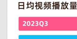 B站发布2023年Q3财报 日活用户首次破亿！