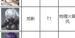 深空之眼2022年最新角色强度排行榜一览