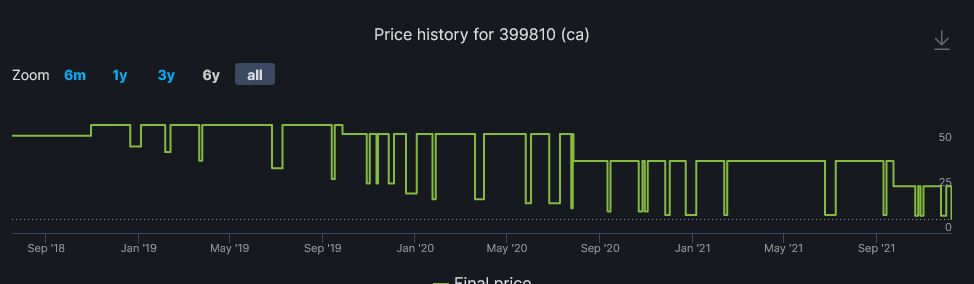 Steam每日特惠：《克苏鲁的呼唤》3折新史低