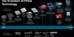 AMD庆祝FPGA创新40周年从发明到AI加速
