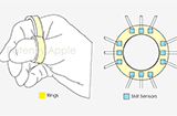 搞VR：苹果新“智能戒指”专利曝光  在AR / VR场景中感知用户手势