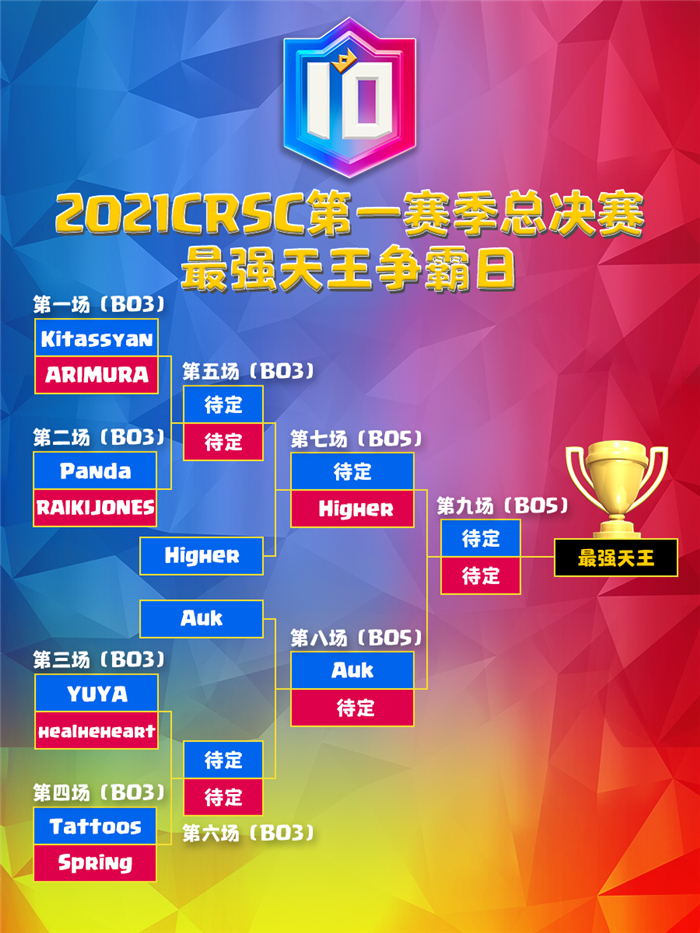 图4：个人赛总决赛对阵：CN双雄直通半决赛.jpg