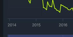 《DayZ》更新后同时在线玩家破记录 近7万人