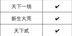 要打就来这里打！《天下》手游巅峰赛事热血开启，大荒高手速来集合！