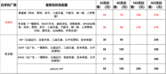 手游挂机哪个云手机好用，便宜好用的云手机手游挂机辅助892.png