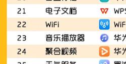 中国用户量最多的APPTOP50赛道出炉：微信唯一破10亿人