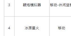 5月国产网络游戏版号公布 《功夫熊猫：神龙大侠》等过审