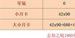 崩坏星穹铁道1.1能攒多少抽 1.1版本星琼数量统计