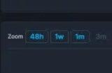 《第一后裔》发布后首个周末Steam玩家峰值数达26万！