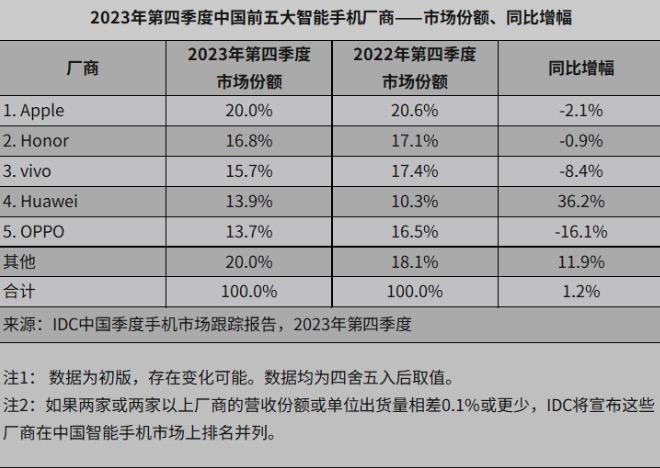 2023年国内安卓手机出货公布1.jpg