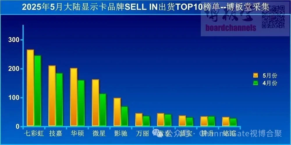 China_GPUMarket_202505.jpg