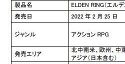 《艾尔登法环》销量突破2300万 玩DLC需要推进本体进度