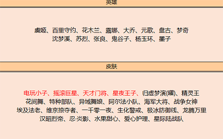 王者荣耀12月17日皮肤碎片商店兑换表有哪些皮肤  皮肤碎片兑换介绍