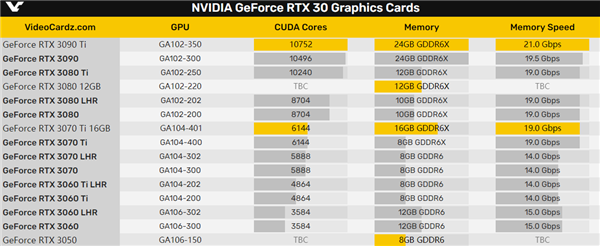 英伟达RTX 30新显卡即将发布-2.png