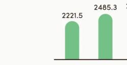 RPG全球营销白皮书：超2000亿市场遇瓶颈 如何破局？