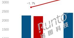 中国电视火遍全球！2024年出口超1.1亿台 420万涌入日本