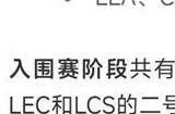 英雄联盟msi2024参赛队伍名单 msi2024lpl名额有几个