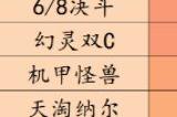 云顶之弈13.7版本最强阵容大全 13.7版本最强上分阵容排名