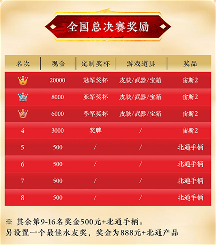 北通杯2023永劫无间高校手柄竞技赛火热进行中 打造先锋梦想 共创多元游戏体验1212.jpg