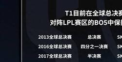 英雄联盟s13全球总决赛wbg夺冠机会有多大 wbg夺冠概率预测