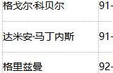 全新内容精彩多多，热力绿茵激情开燃！
