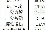 DNF缪斯有什么技能_DNF缪斯怎么玩_DNF缪斯玩法技巧