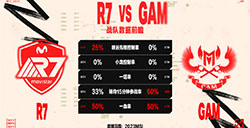 今日MSI对战队伍数据前瞻：R7 vs GAM