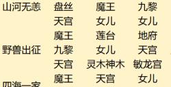 群雄逐鹿超级联赛四强战队阵容复盘