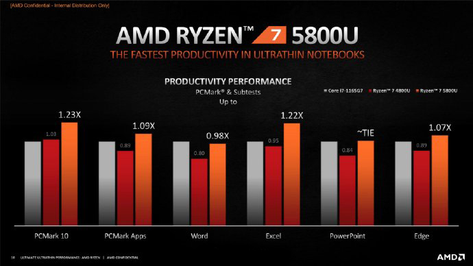 AMD 发布 Ryzen 5000 系列移动处理器-7.jpg