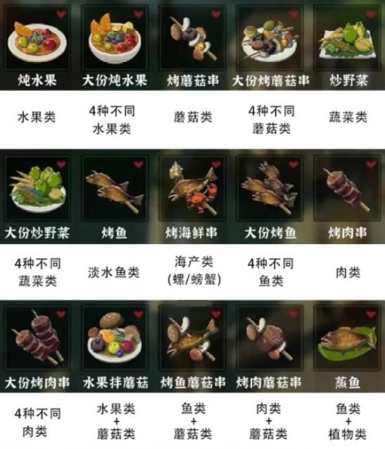 塞尔达传说荒野之息》一共有多少道菜食谱大全分享_搞趣网