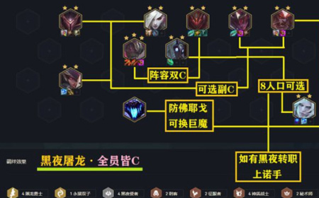 《云顶之弈》11.10黑夜屠龙阵容怎么搭配  屠龙阵容搭配技巧