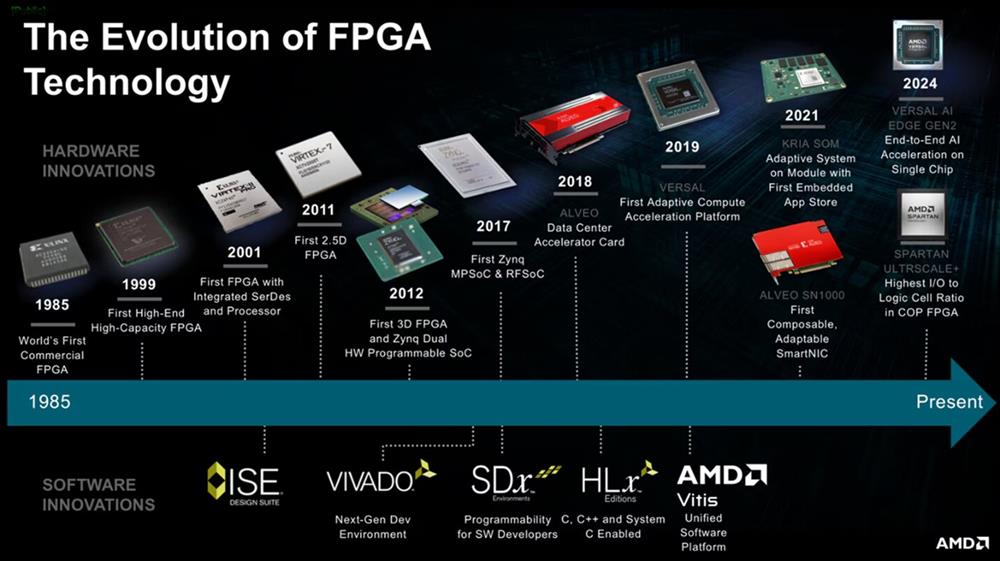 AMD_FPGA_40Y.jpg