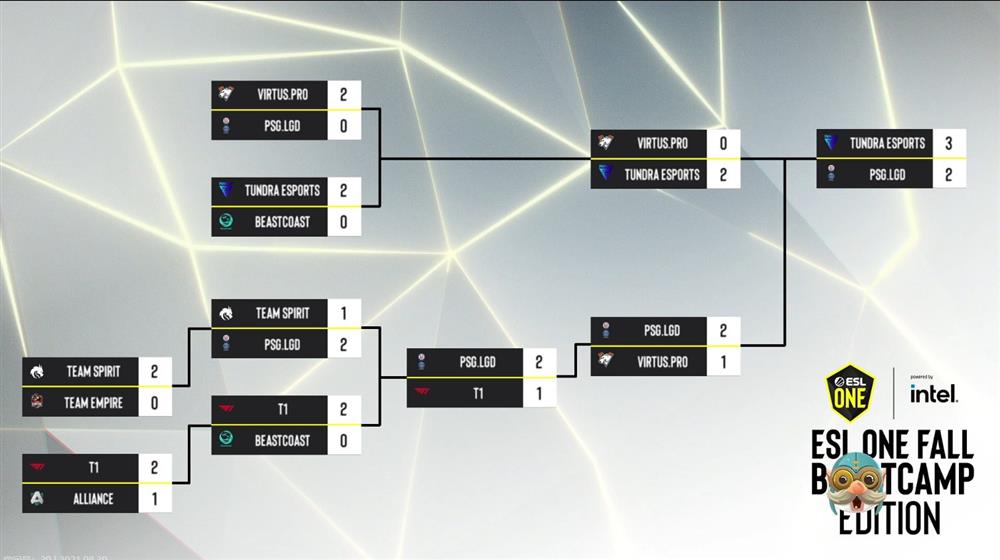 《DOTA2》ESL秋季赛 Tundra 3:2战胜LGD夺冠