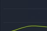《幻兽帕鲁》Steam同时在线人数超多款现象级3A大作 峰值突破124万！