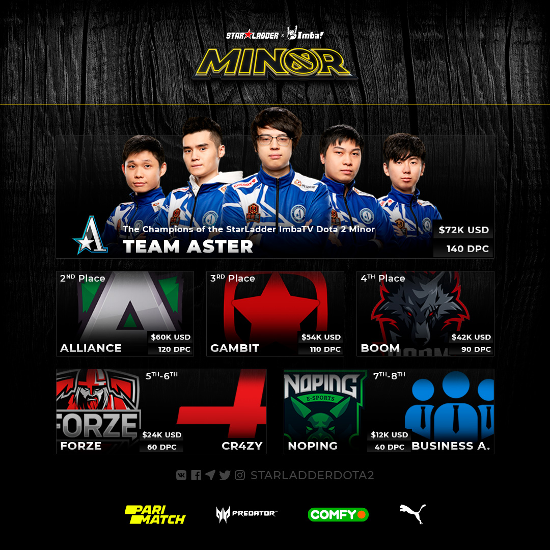 《DOTA2》SLI Minor决赛茶队3:1胜A队