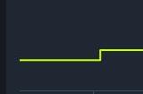 《艾尔登法环》Steam部分低价区再次永涨 国区不受影响