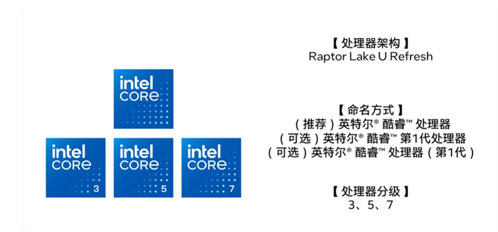 英特尔推出酷睿 Ultra 品牌2.jpg