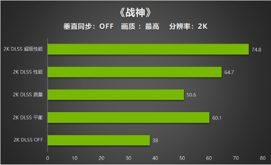 【耕升】入门“芯”选择 耕升 GeForce RTX 3050 追风G 性能评测(1)3638.png