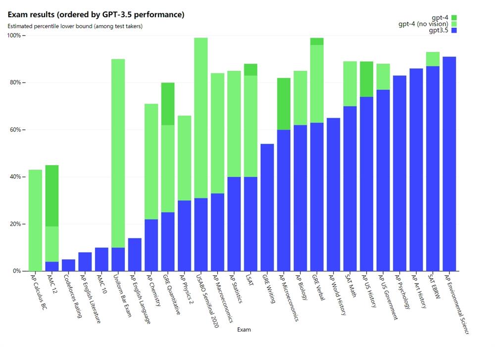 OpenAI 推出 GPT-4 大型语言模型2.jpg