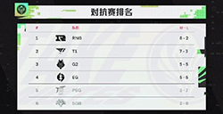 英雄联盟MSI半决赛赛程公布，RNG将对战EG战队，将于5.27日正式开打