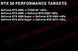 英伟达新一代性能怪兽显卡曝光性能比RTX4090快63%