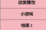 学生时代全角色表白要求指南 学生时代全角色表白条件是什么