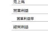 任天堂新一轮财报公布!NS销量突破1亿2560万台