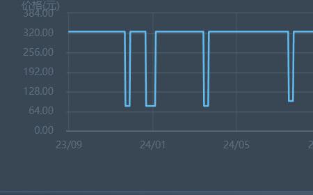 《拳皇15》攻略——Steam新史低促销 当前售价仅64.8元